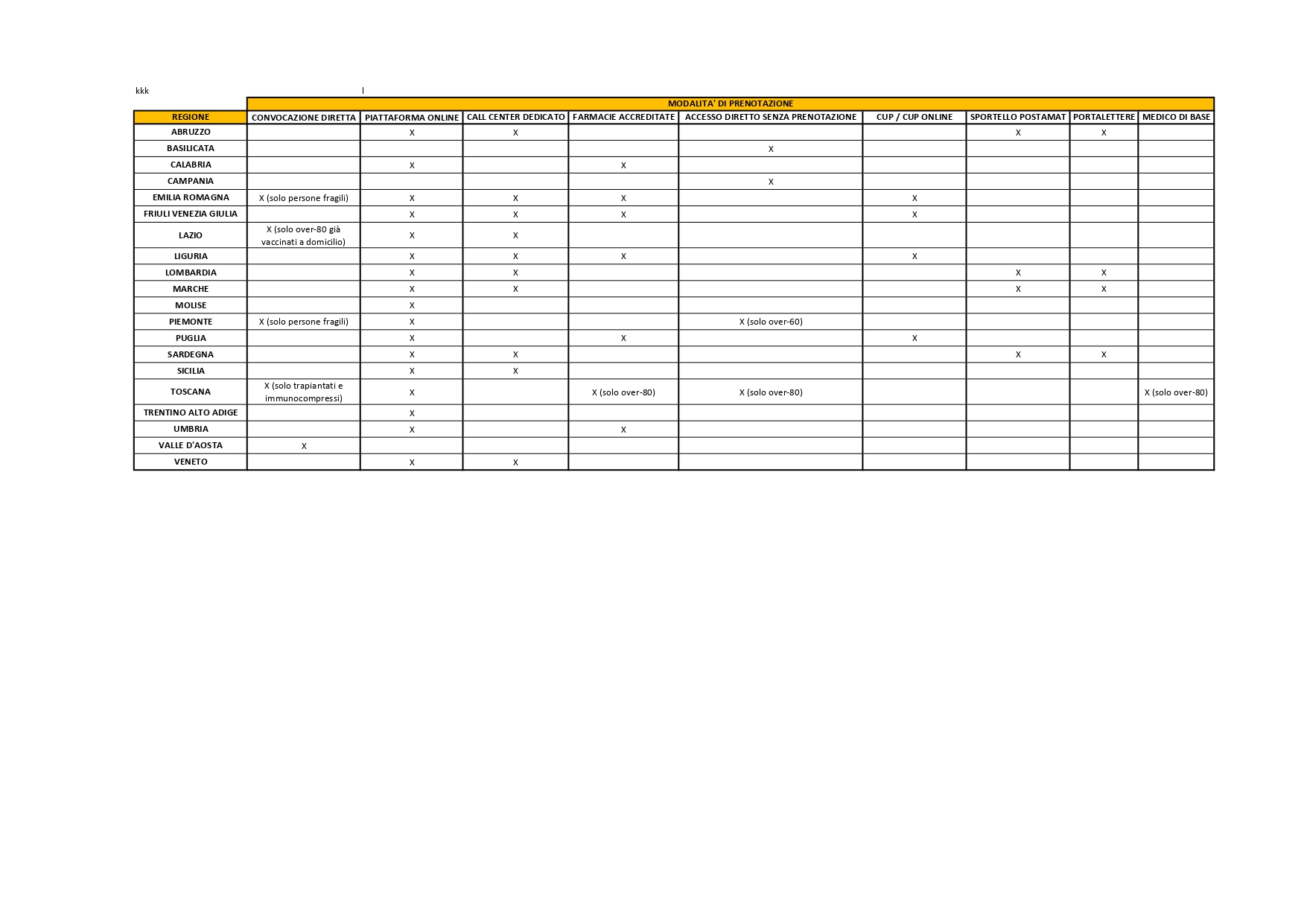 Schema regioni