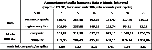 schema