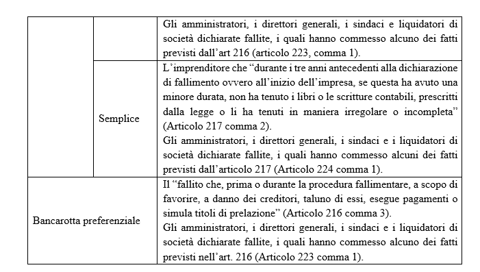 Figura 3