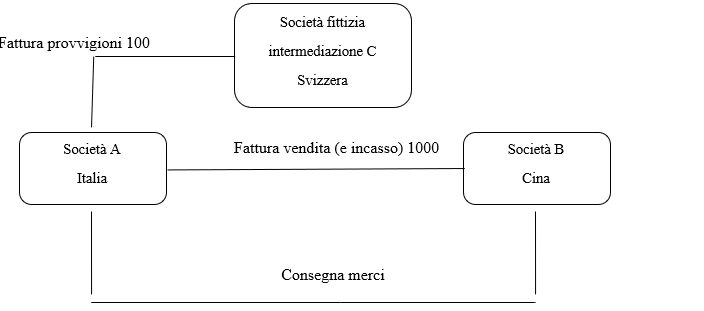 Figura 1