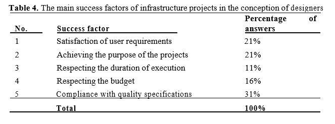 Table 4