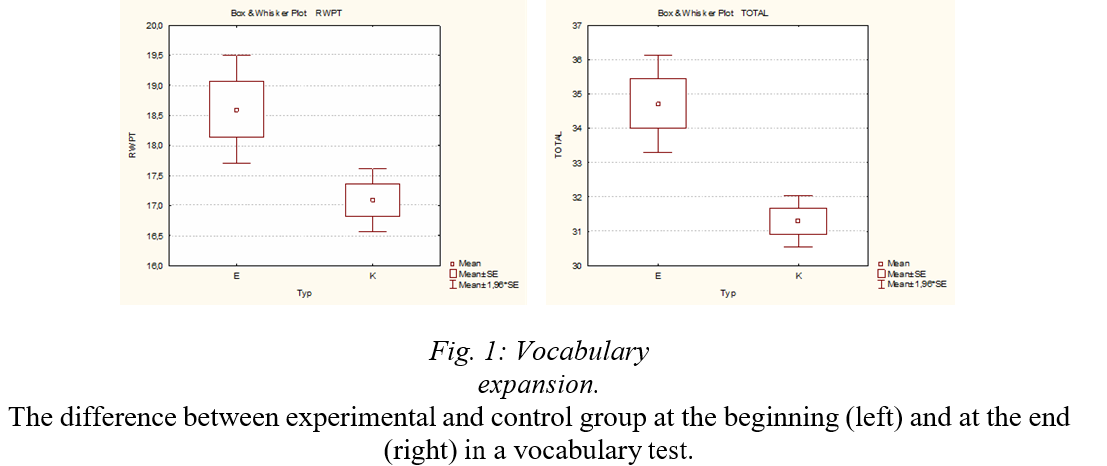 Fig.1