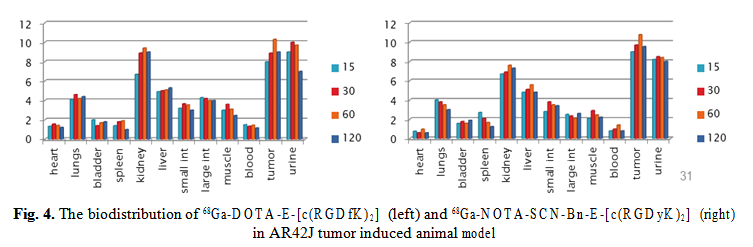 fig4