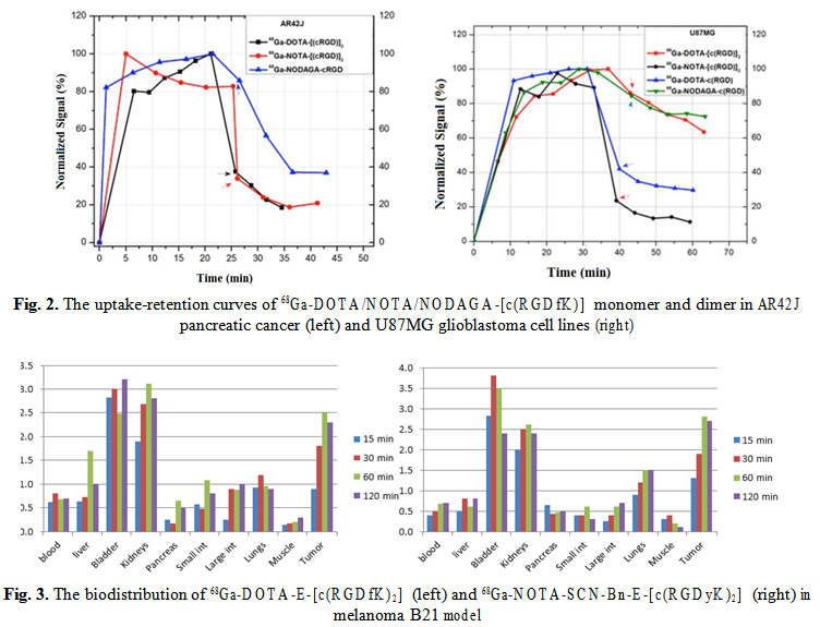 Fig 2 e 3