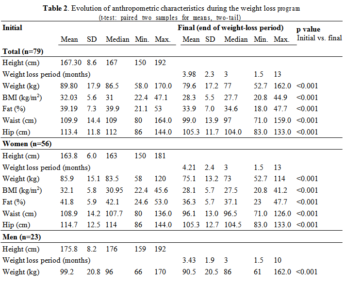 Table 2