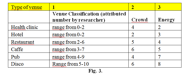 Figura 3