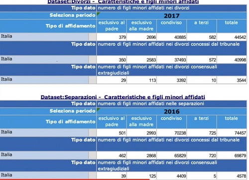 Tabella1 Fonte ISTAT