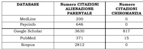 Tabella 2