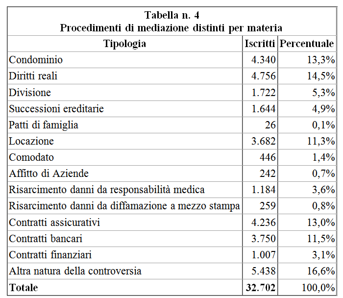 Tabella 4