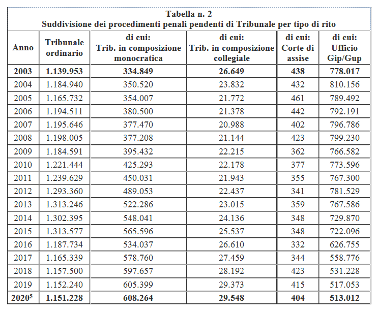 Tabella 6