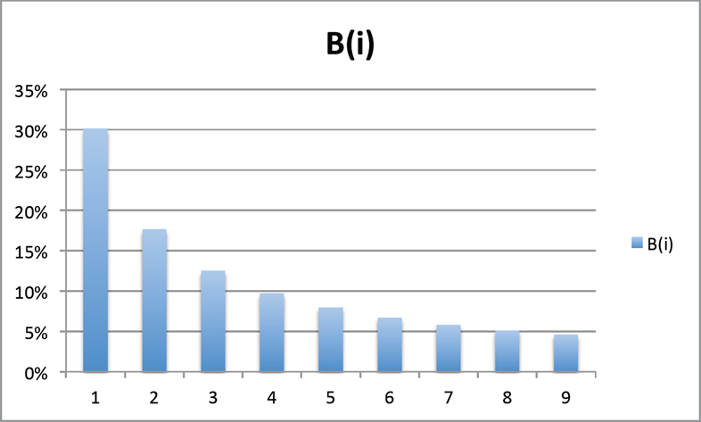 grafico 1