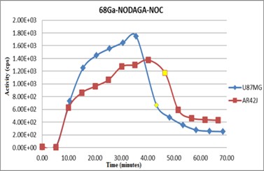 schema 3