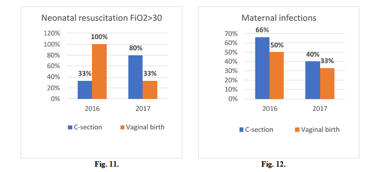 Fig. 11 e 12