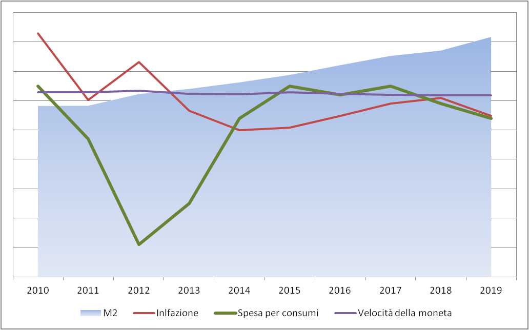 Grafico 