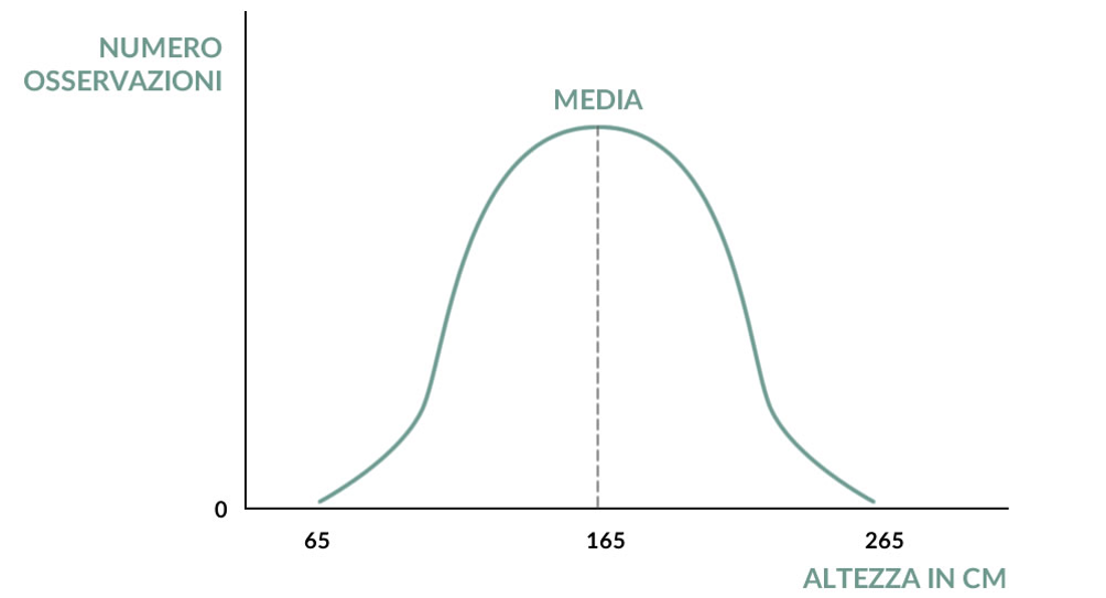 Grafico 2