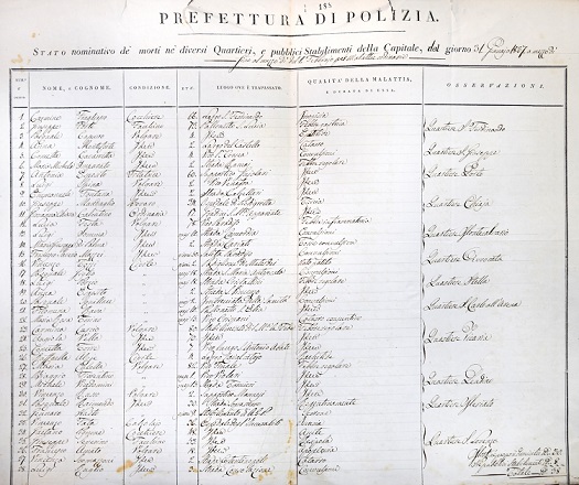Elenco dei morti ”per malattie ordinarie” nei quartieri di Napoli dal 31 gennaio al 1 febbraio 1837