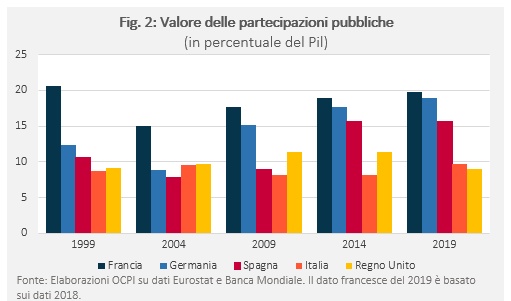 partecipazioni pubbliche