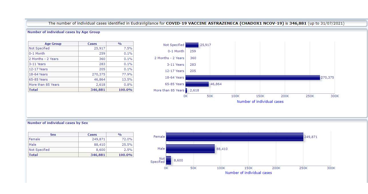 Astrazeneca 