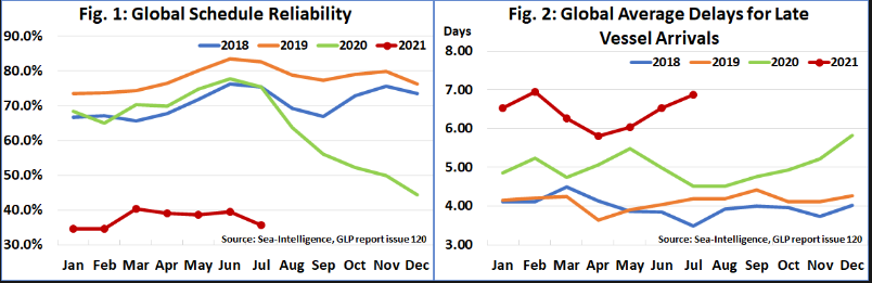 Grafico di Sea Intelligence