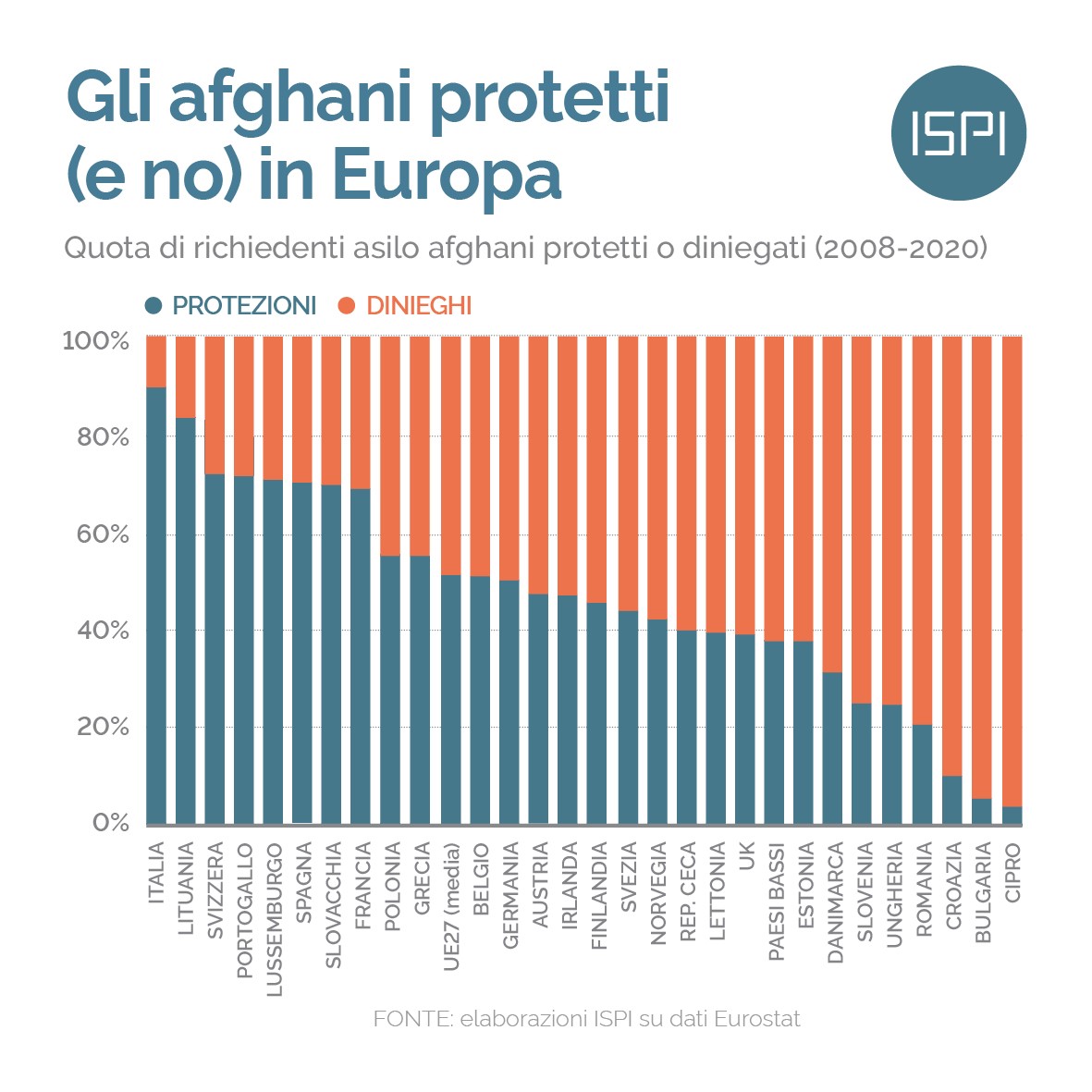 AFGHANI EUROPA