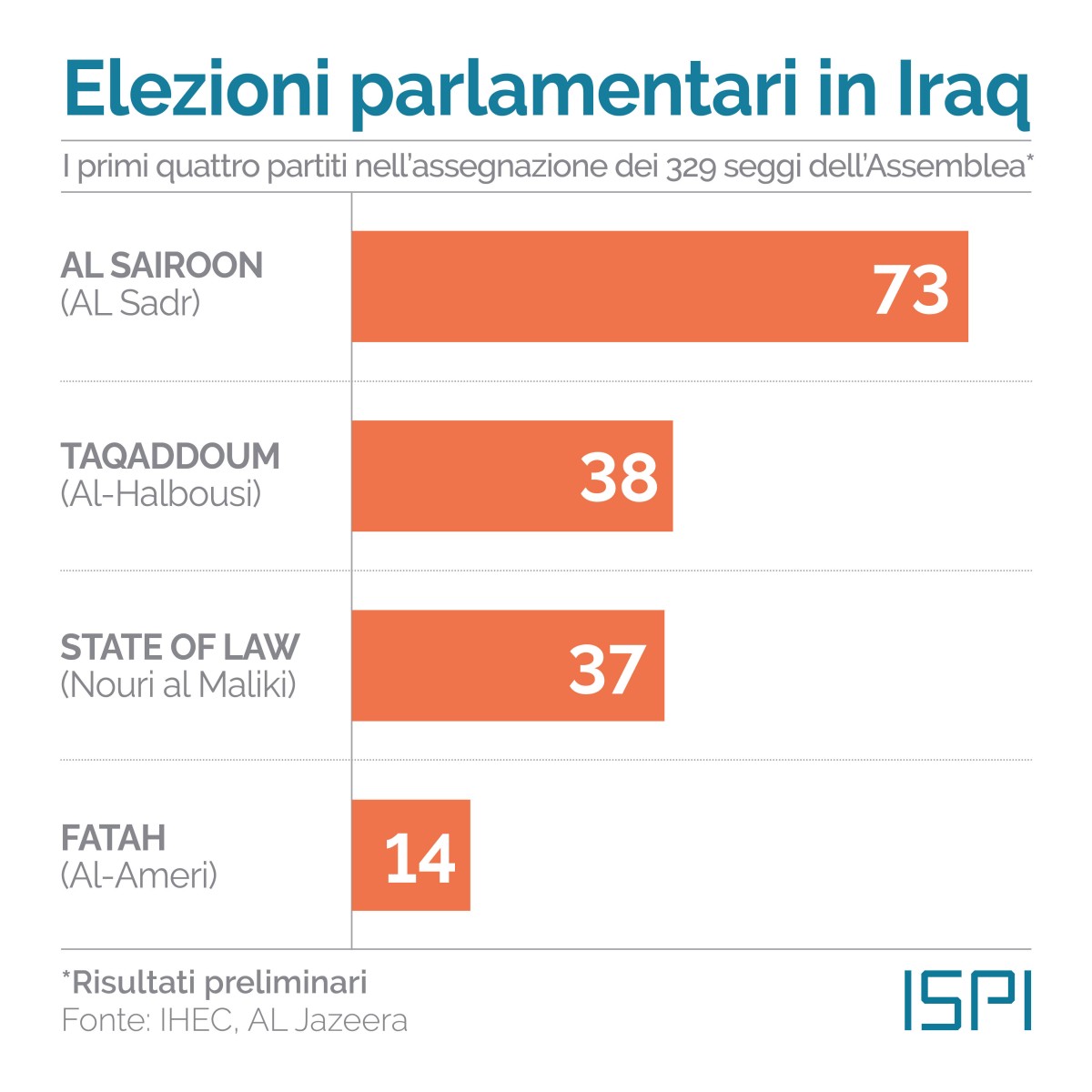 daily elezioni in iraq