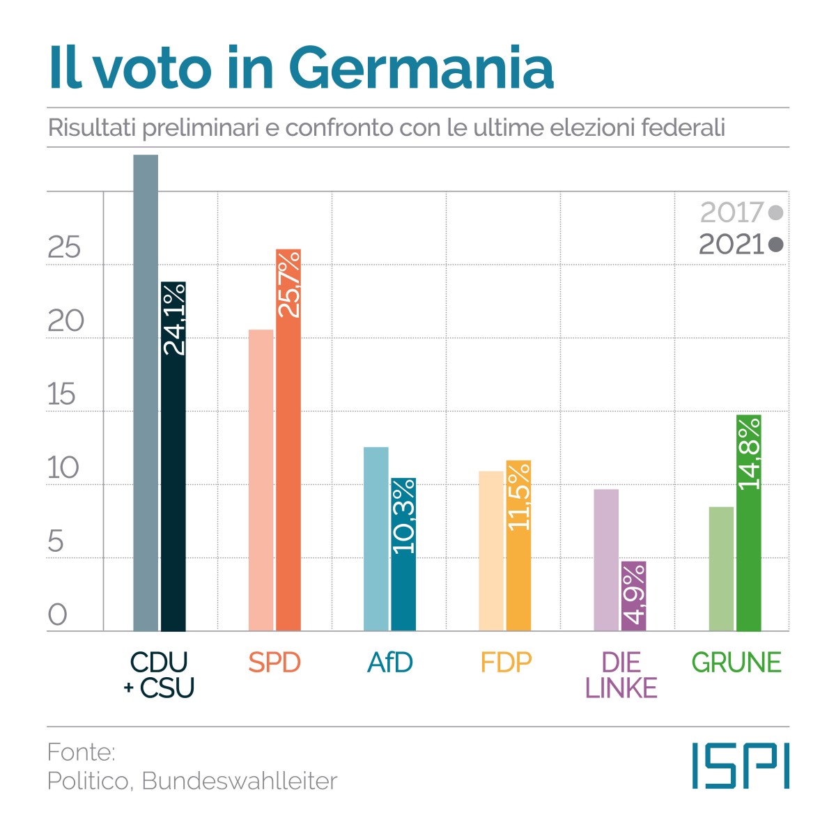 Voto in Germania