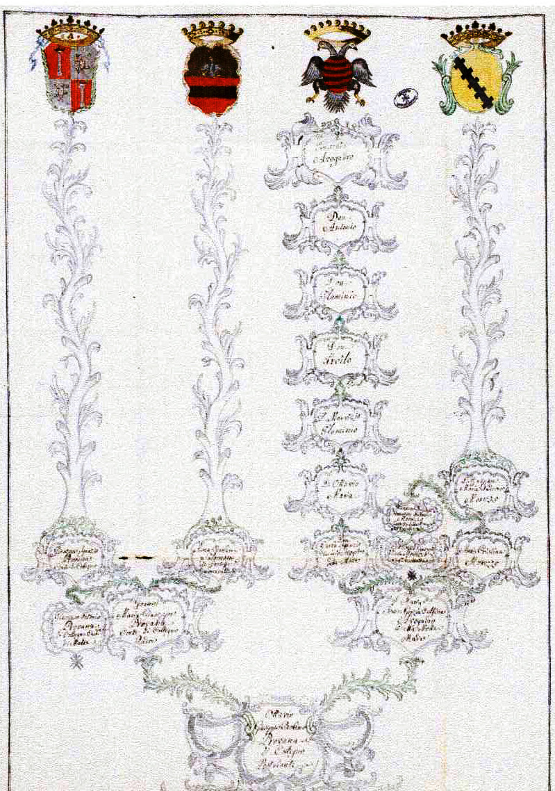 Albero Prpovana 1757