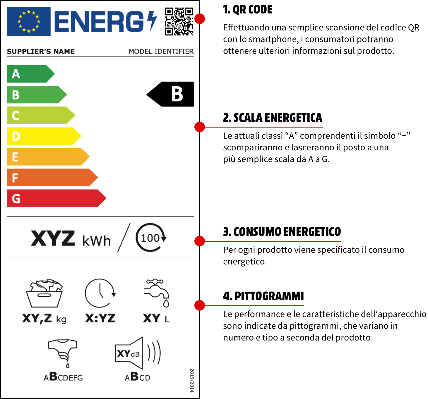esempio di nuova etichetta energetica spiegata da Mediaword