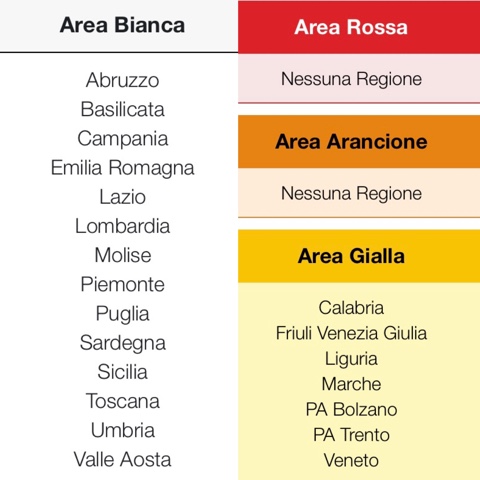 Regioni in zona bianca, gialla e rossa