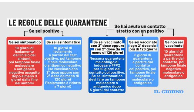 quarantena non pagata: le nuove regole