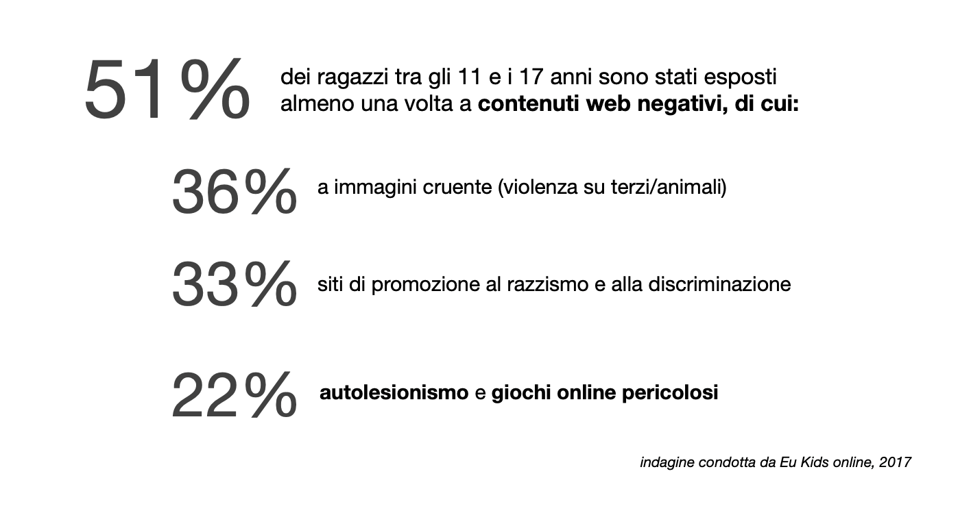 2. sexting tra gli adolescenti nel mondo (dati da Pacilli et al., 2021)