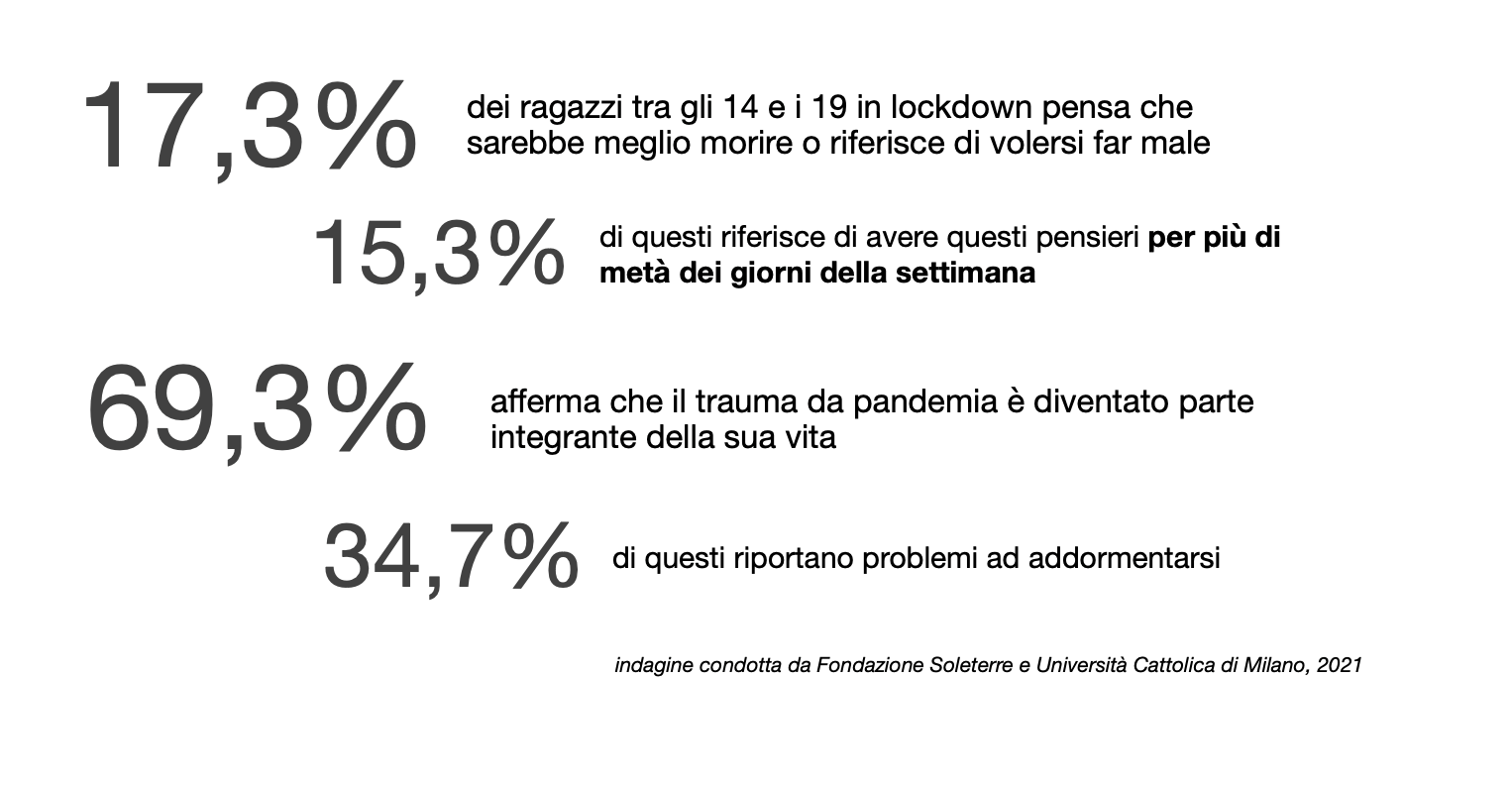 pandemia e giovani