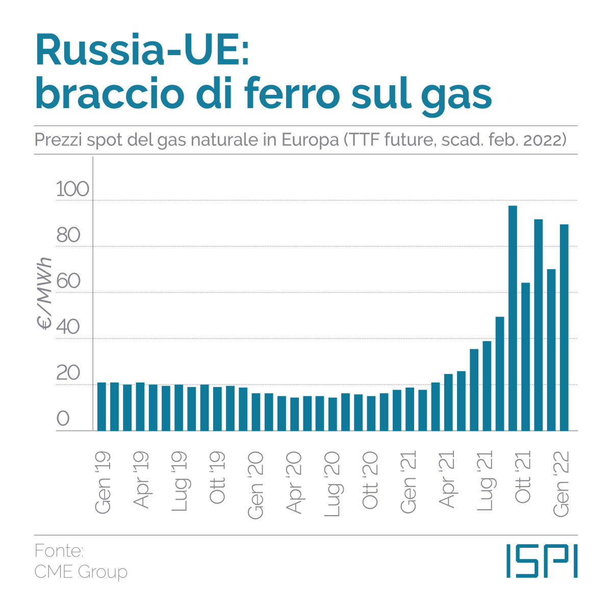 ucraina gas