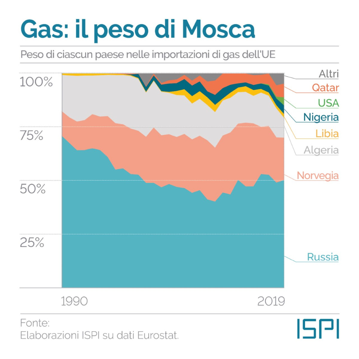 gas2 datalab