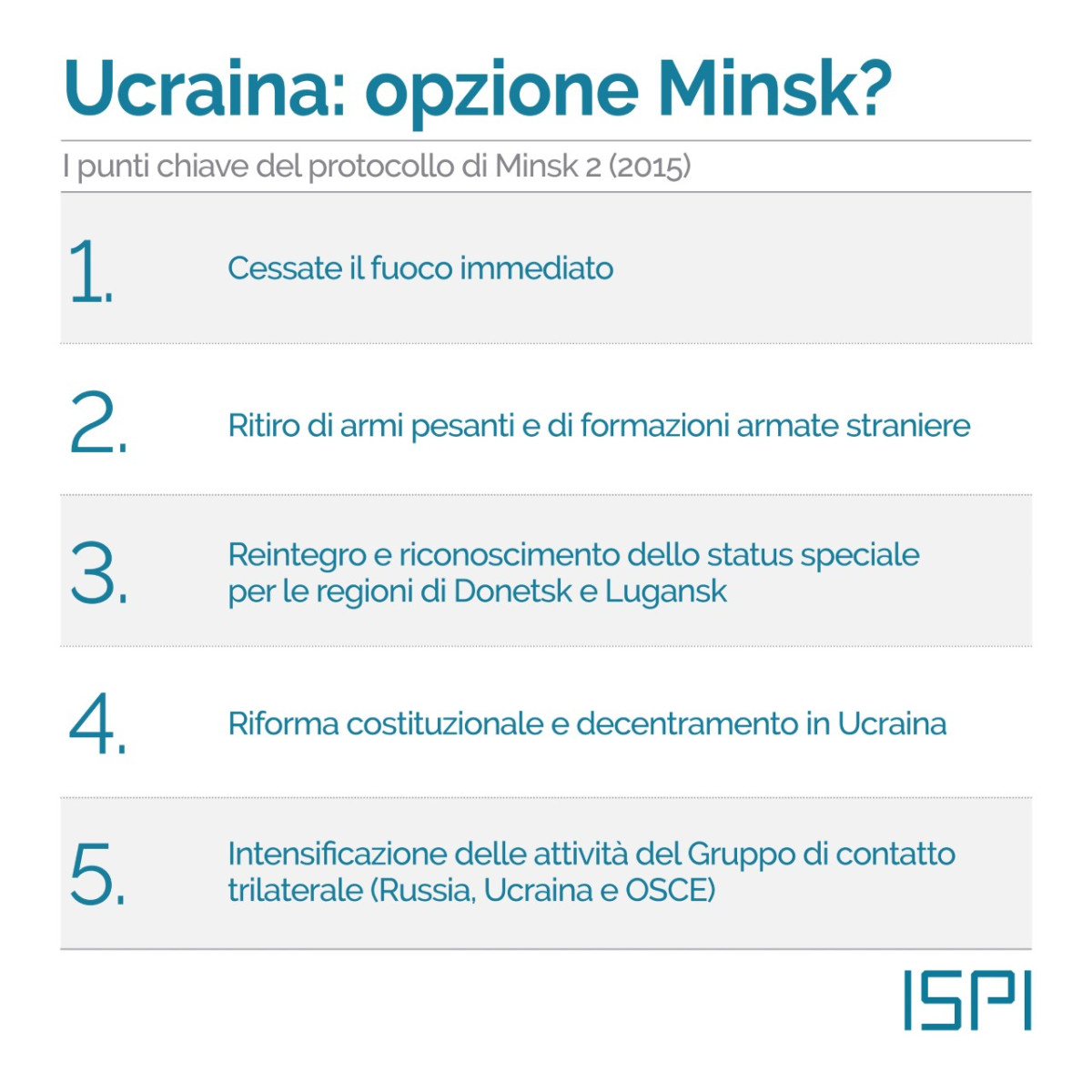 Ucraina ISPI