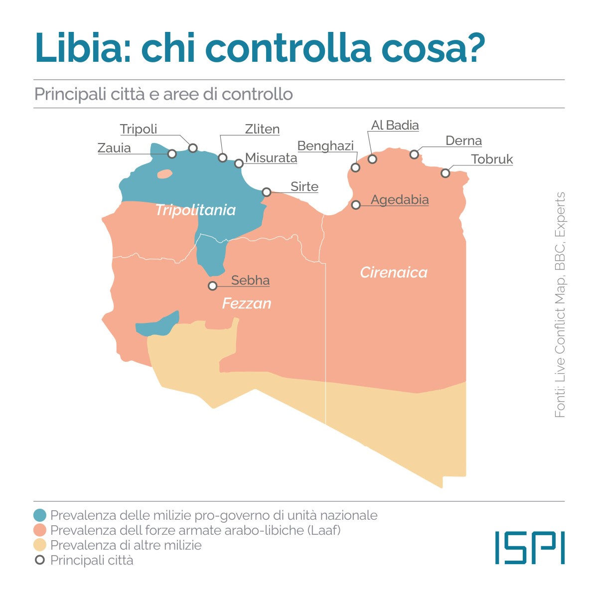 Libia