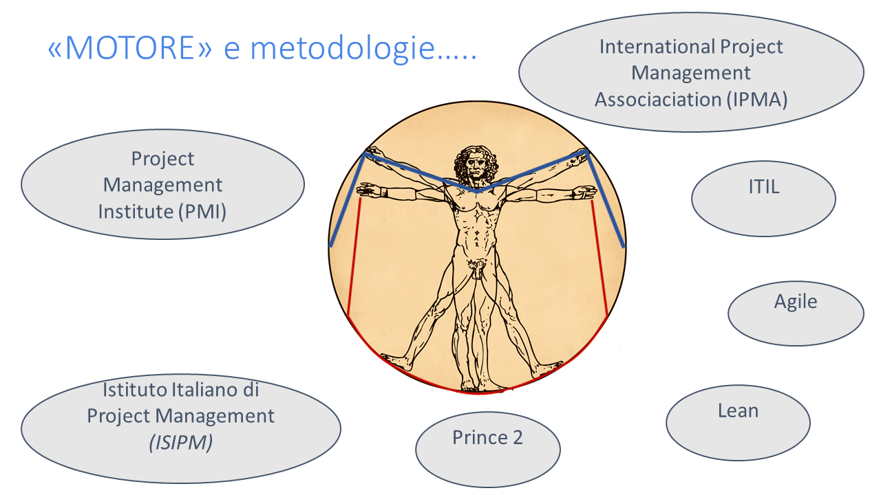 Diapositiva 2