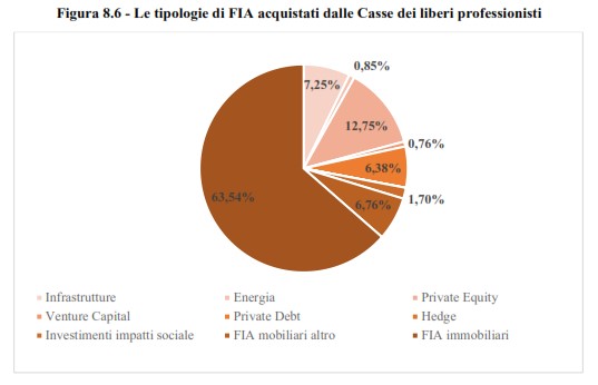 grafico 1