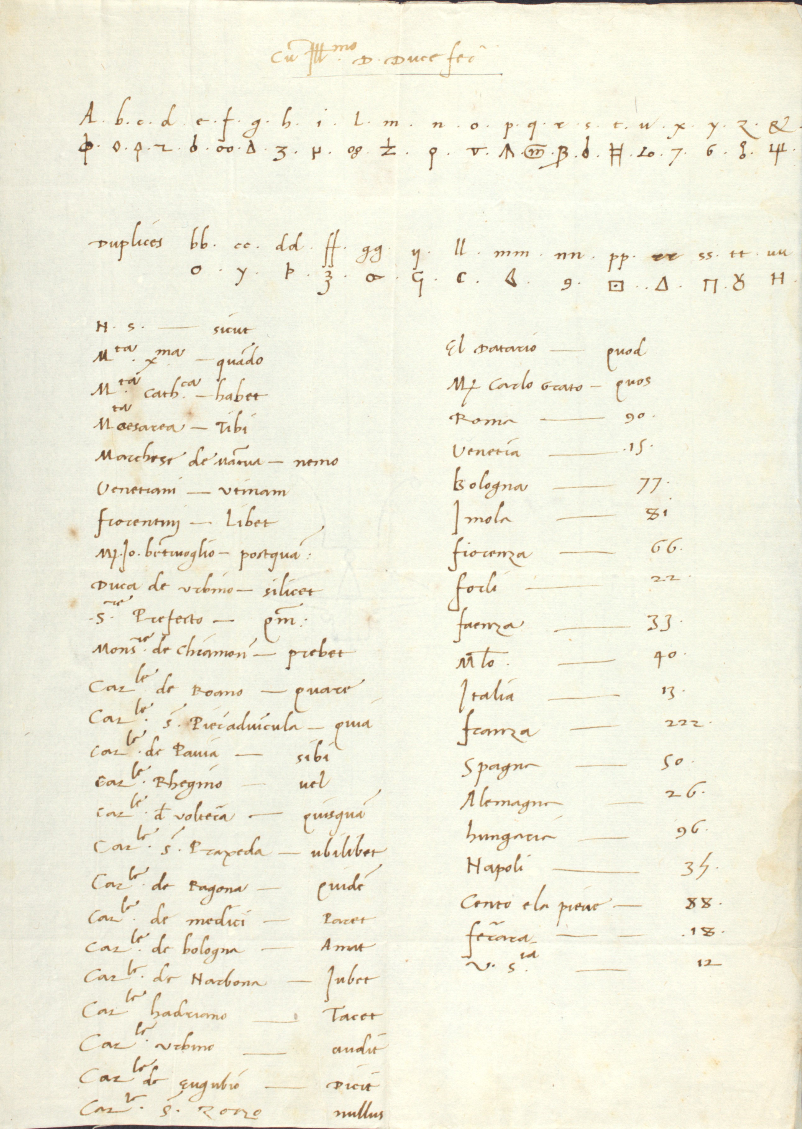 [Didascalia all’immagine] Cifrario di Alfonso I d’Este, duca di Ferrara, Modena e Reggio [Ferrara, prima metà sec. XVI] (ASMo, ASE, Cancelleria, Cifrario, b. 2, fasc. 1)