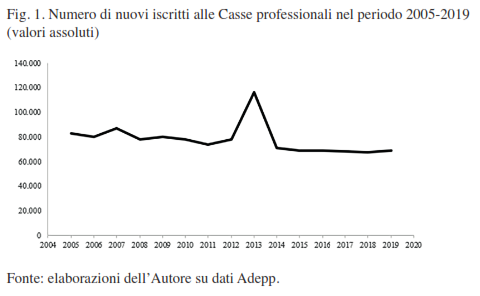 grafico1