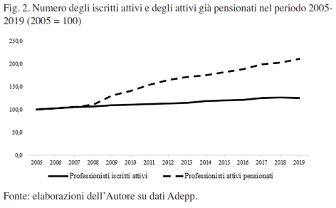 grafico2