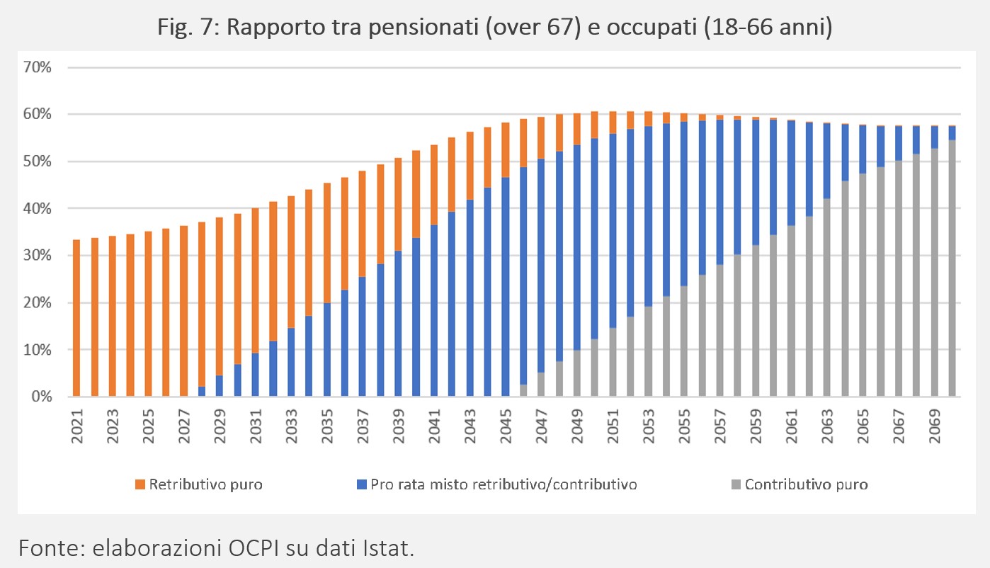 LA MANOVRA DI BILANCIO E LE PENSIONI