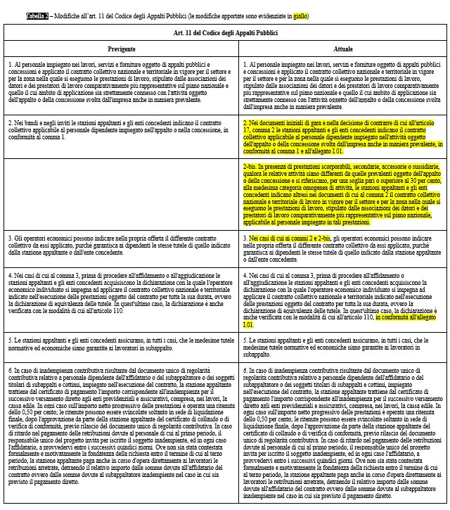 Tabella 2