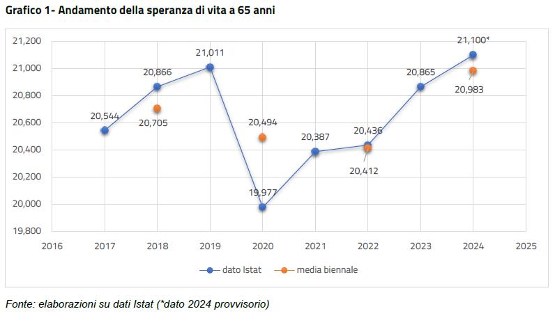 pensione