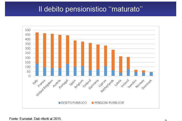Debito