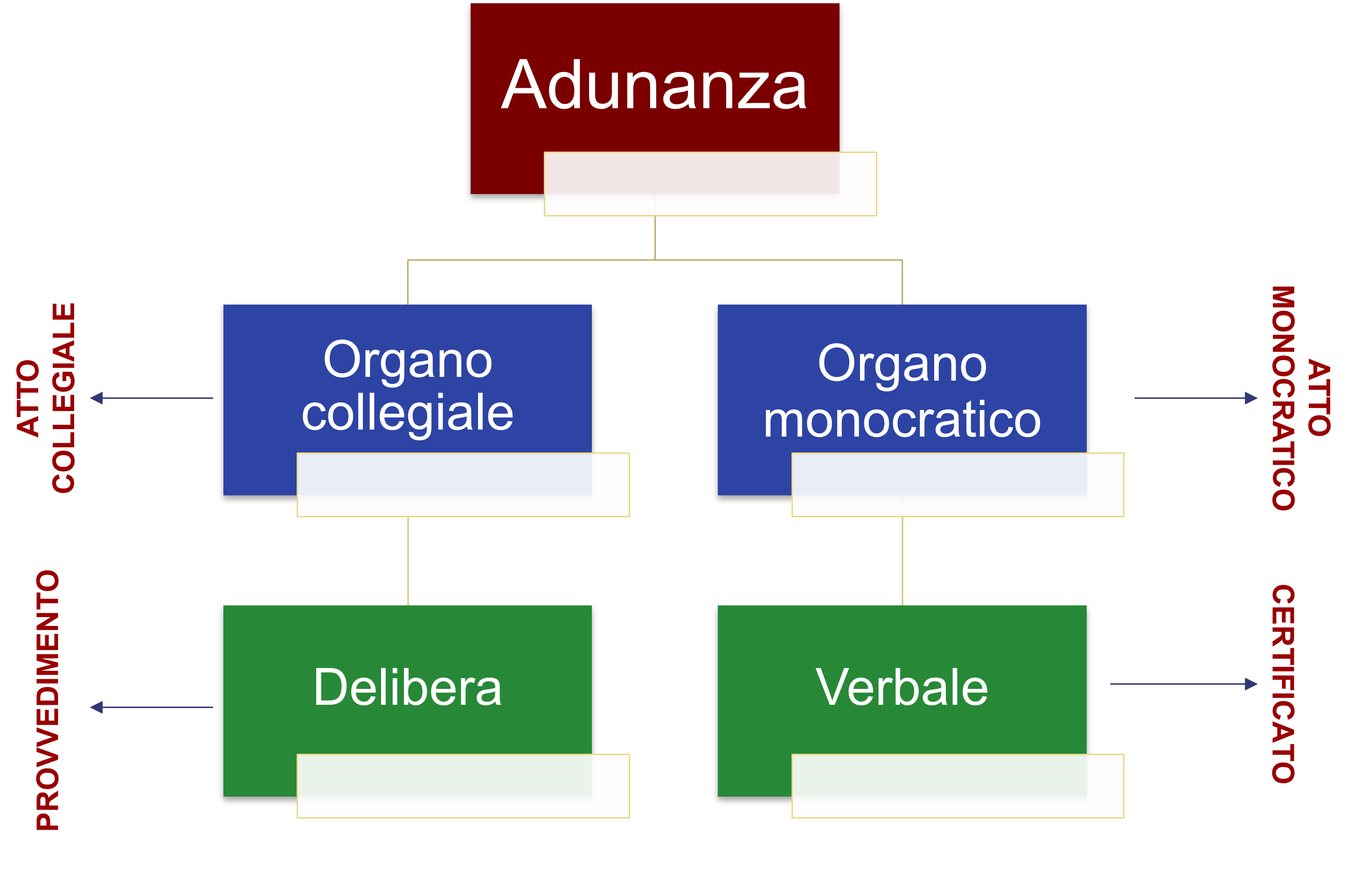 penzo 2