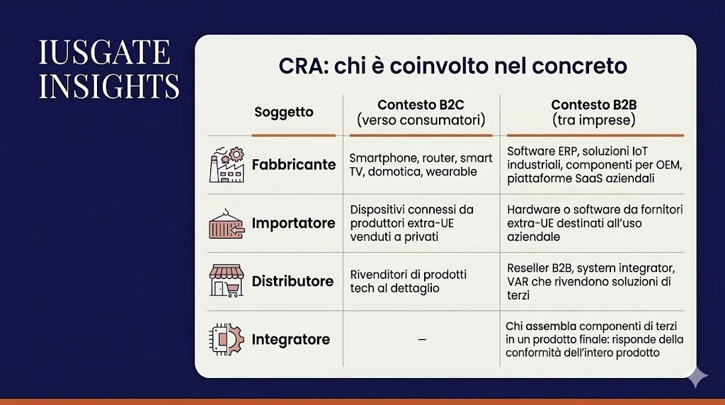 CRA (Cyber Resilience Act)