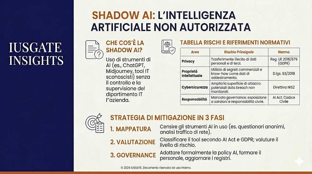 Shadow AI