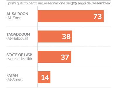 daily elezioni in iraq