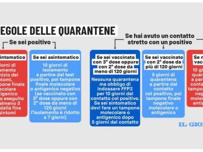 quarantena non pagata: le nuove regole